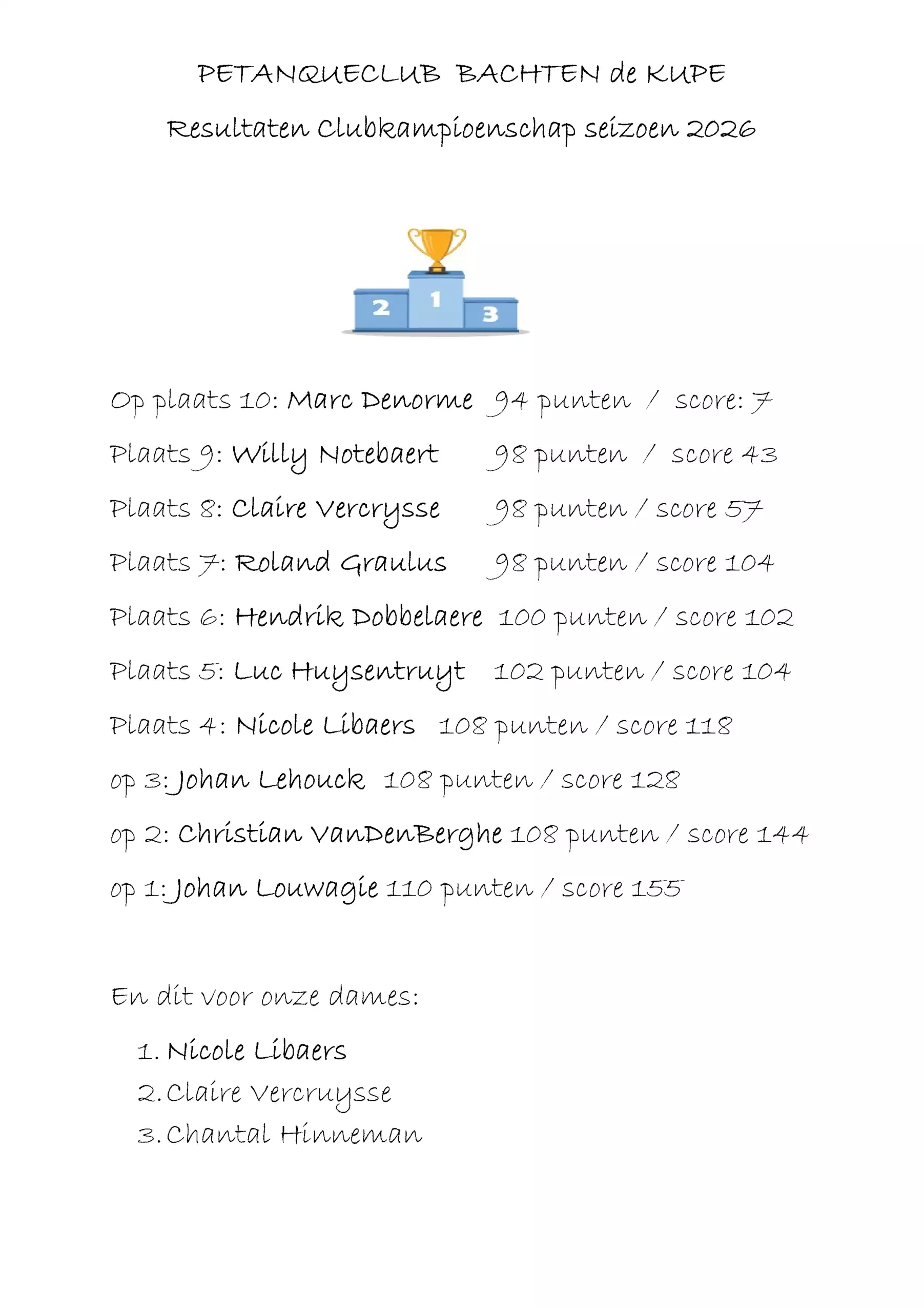 2026 result -  - Zomerseizoen 2026