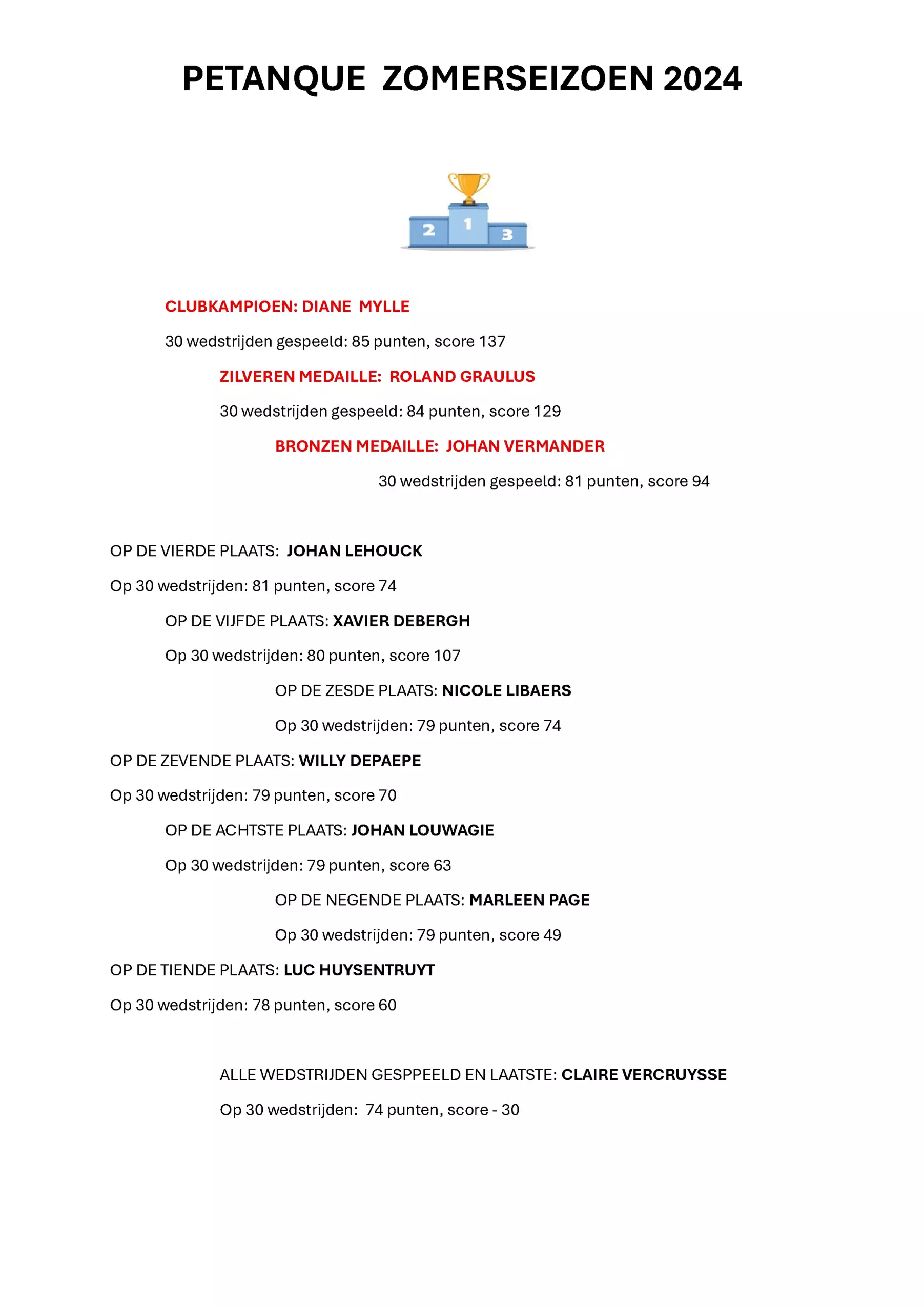 2024 result -  - Zomerseizoen 2024
